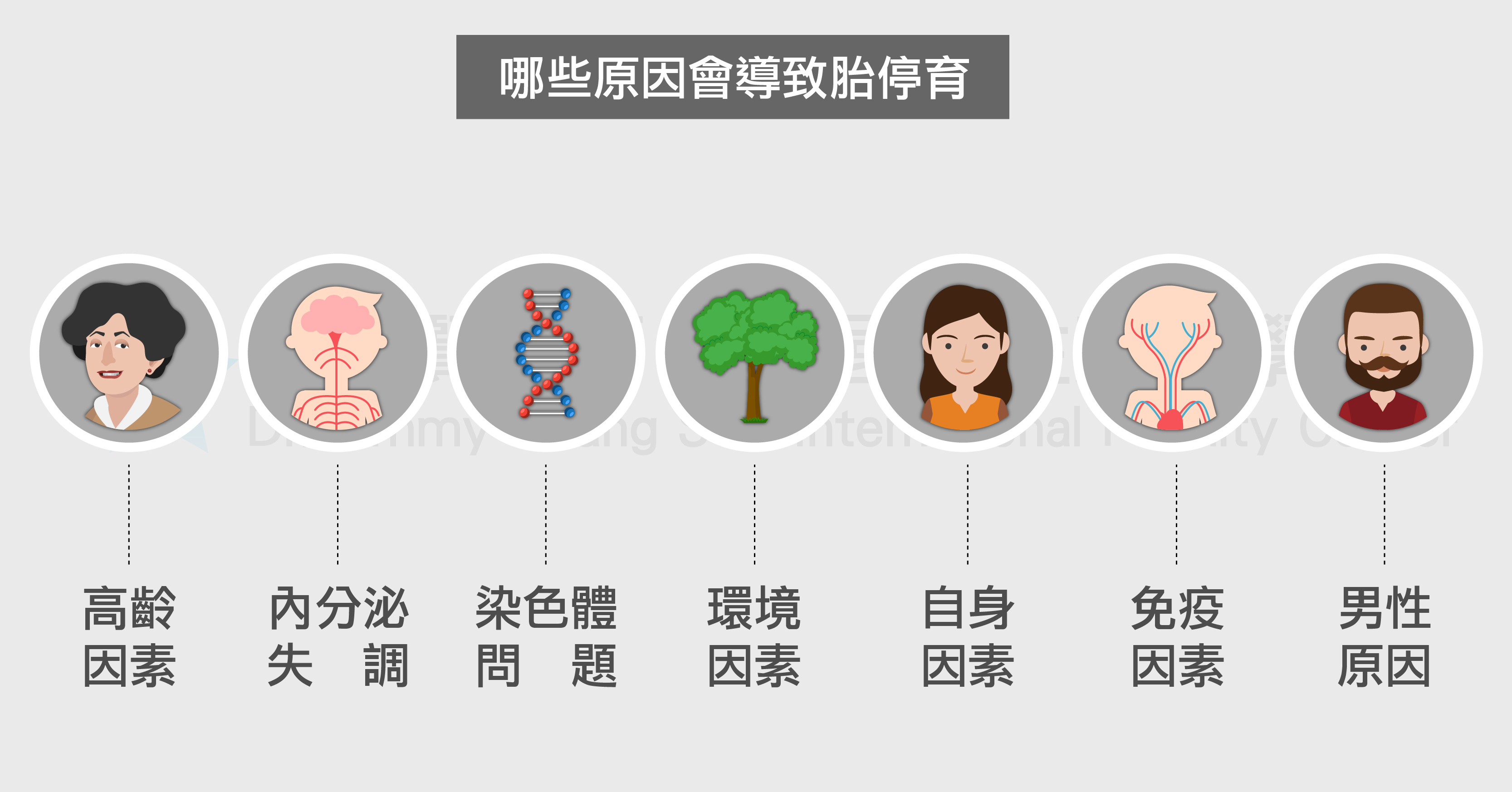 哪些原因導致胎停育